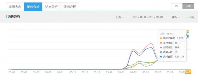 6.13[第一屆運(yùn)營(yíng)挑戰(zhàn)賽]晚安地球人-女裝：嘗試一下吧-也不知道能不能幫到大家